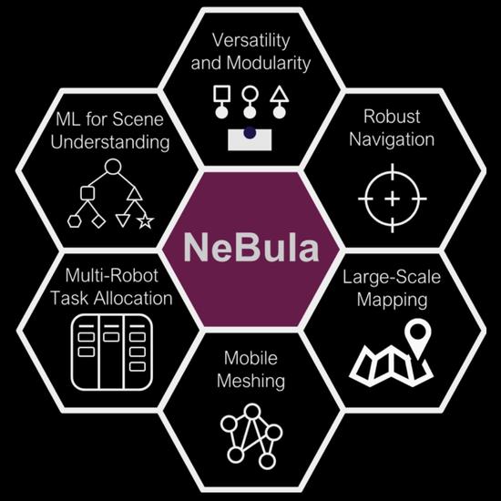 NeBula Autonomy Solution